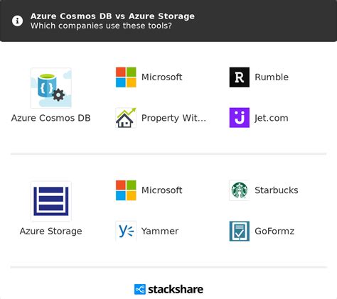 Topo 78 Imagem Azure Cosmos Db Vs Dynamodb Br Thptnganamst Edu Vn