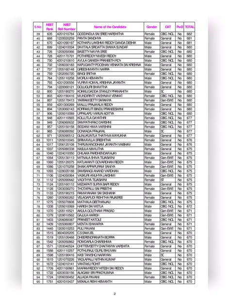 AP NEET Merit List 2022 PDF InstaPDF