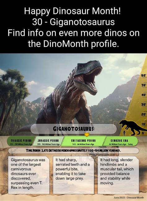 Happy Dinosaur Month Giganotosaurus Find Info On Even More Dinos