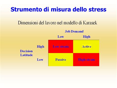 Dipartimento di Medicina Ambientale e Sanità Pubblica ppt scaricare