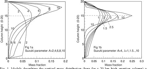 Figure From A Numerical Reconstruction Of Fall Deposits From The