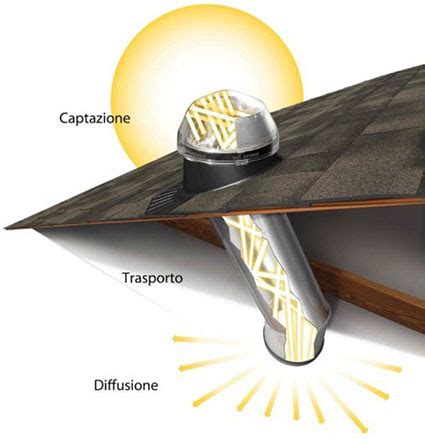 Solatube Solartube E Tunnel Solare Rivenditore Italia