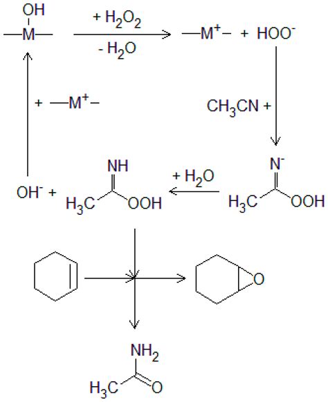 Scheme 2 Reaction mechanism on Brönsted base sites of HT solids