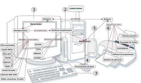 Partes De Una Computadora PARTES DE UNA COMPUTADORA