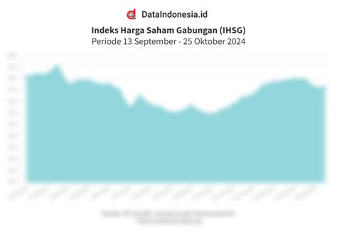 Data Pembukaan Sentimen Hingga Proyeksi Ihsg Hari Ini Oktober