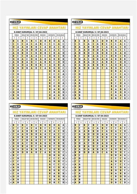 2023 8 sınıf hız yayınları kurumsal deneme 5 cevap anahtarı lazım