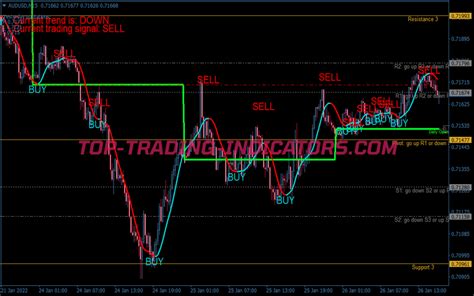 Super Trend Direction Swing Trading System Best Mt Indicators Mq