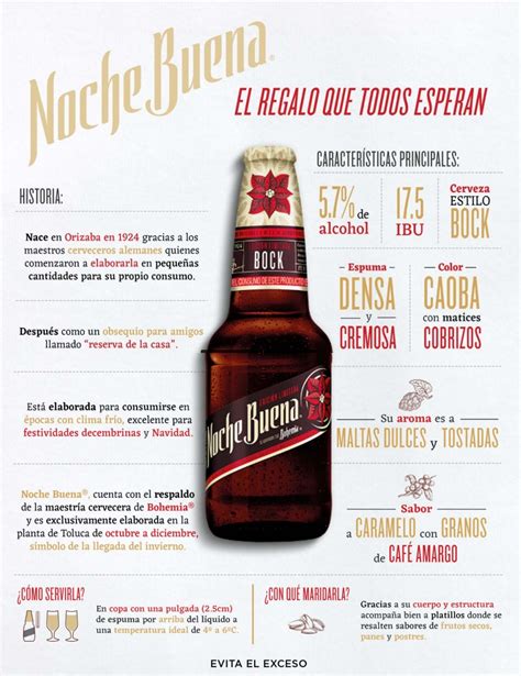 Noche Buena Lanza Campa A Y Se Reafirma Como La Cerveza Favorita De La