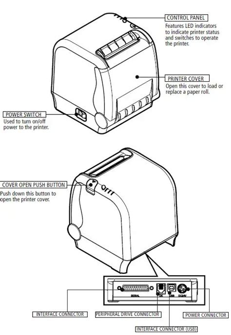 Sewoo Slk Ts Receipt Printer User Manual