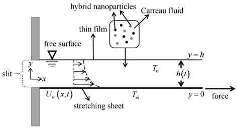 Mathematics Free Full Text Entropy Analysis And Melting Heat