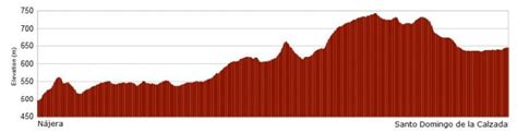 Etapa N Jera Santo Domingo Gu A Del Camino De Santiago