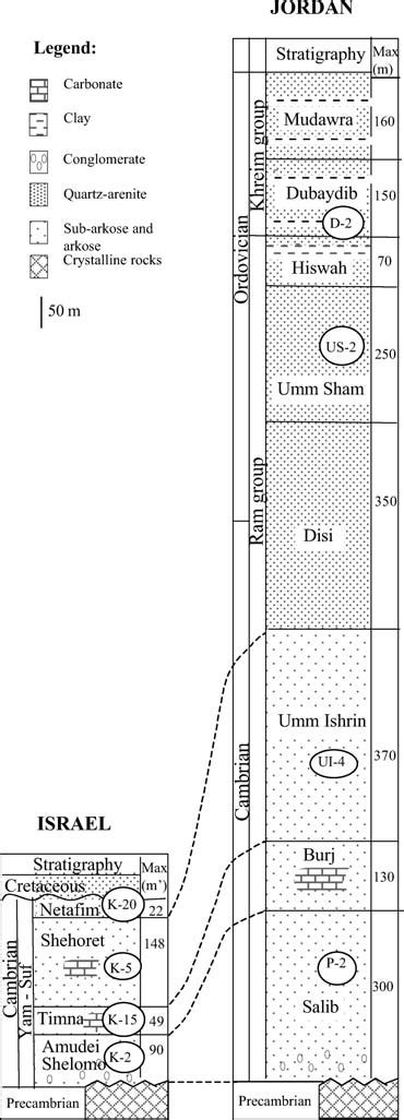 Schematic Lithostratigraphic Columns Of The CambrianOrdovician