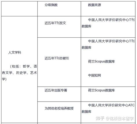 国内首个海外大学排名 只为严查“水硕” 知乎