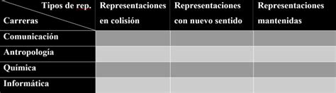 Los Estudiantes Universitarios No Dejan De Puta Telegraph