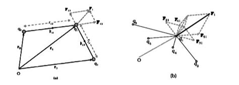 Notes On Superposition Principle And Continuous Charge Distribution