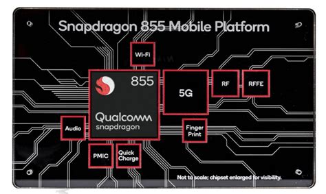 glouton Indéfini Facile cpu snapdragon 855 Symphonie Cilia la fait