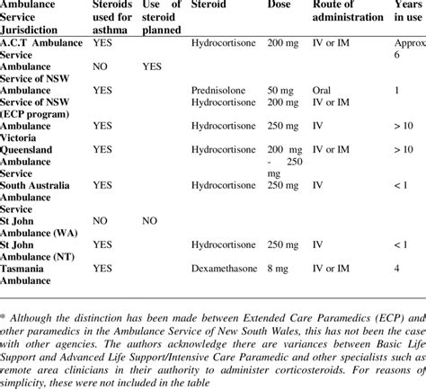 Current role of corticosteroids in the management of adult patients ...