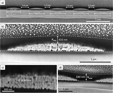 A Typical Crosssection Fibsem Image Of A Device And B Magnification