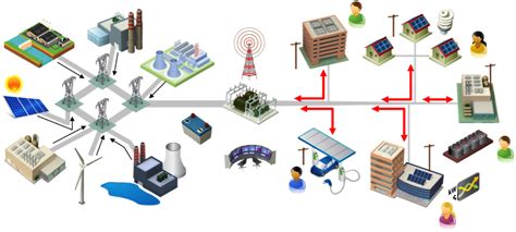 Blockchain And Electricity