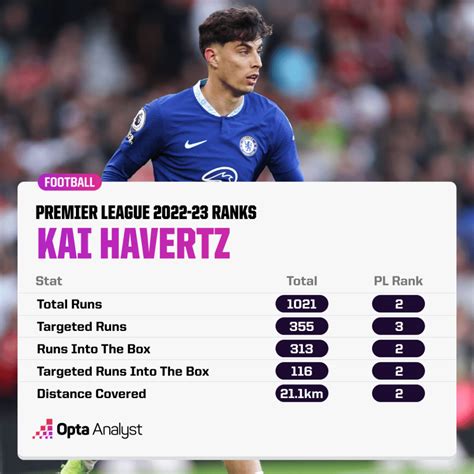 Why Kai Havertz to Arsenal Makes Sense | Opta Analyst