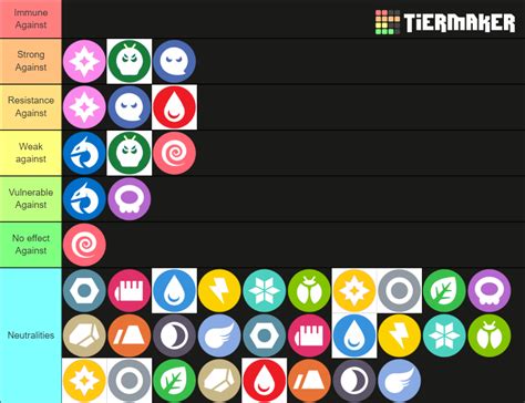 Pokemon types Tier List (Community Rankings) - TierMaker