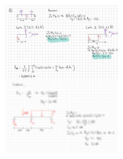 Solution Ejercicios M Todo De Flexibilidad En Vigas An Lisis