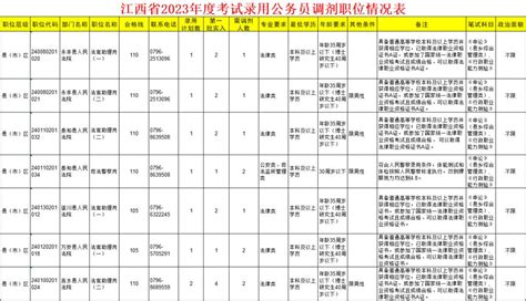 速看！吉安法院公务员可调剂10人！等你来！澎湃号·政务澎湃新闻 The Paper