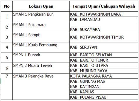 Informasi Uas Upbjj Ut Palangkaraya