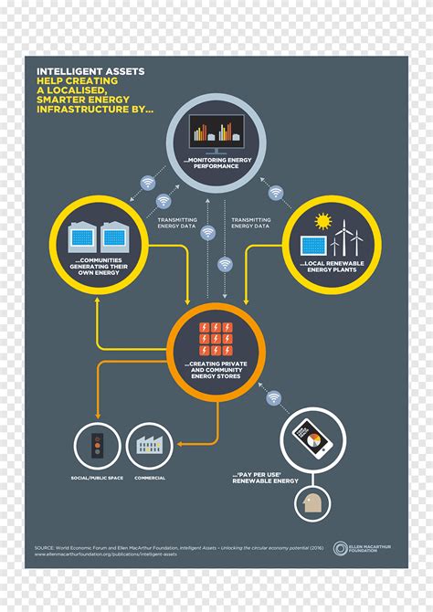 Brand Circular Economy Infographic Ellen Macarthur Foundation