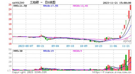 八连板后三柏硕自曝 存非理性炒作风险 股东查