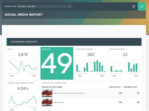 Types Of Social Media Kpis You Should Track Dashthis