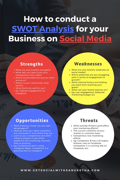 How To Conduct A Swot Analysis For Your Business On Social Media