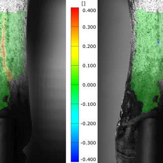 Radial Left And Axial Right Strains Determined With DIC On