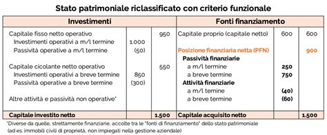 Posizione finanziaria netta PFN cos è e cosa misura FareNumeri