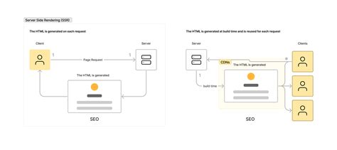 Implement Ant Design in Next.js. Next.js is a popular React