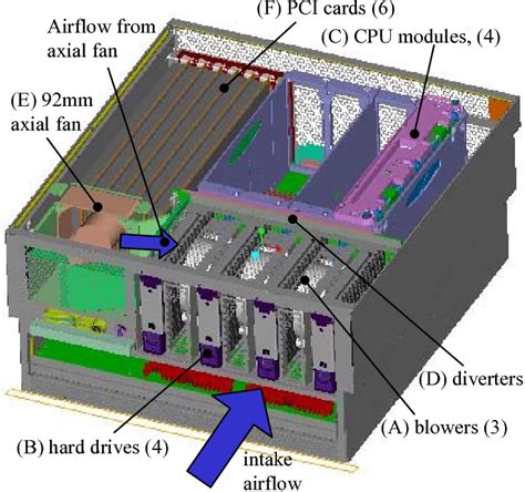 Figure 1 from Thermal optimization of electronic systems using Design ...