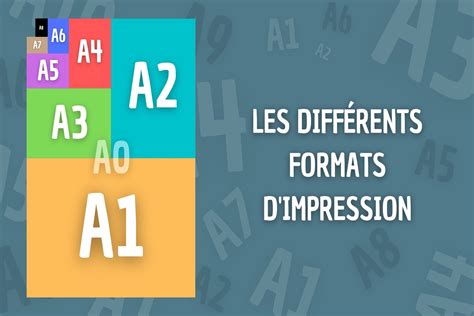 Les Différents Formats Dimpression Tout Savoir Roux Développement