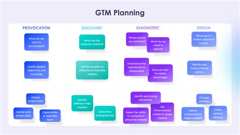 Go To Market Strategy Presentation Template