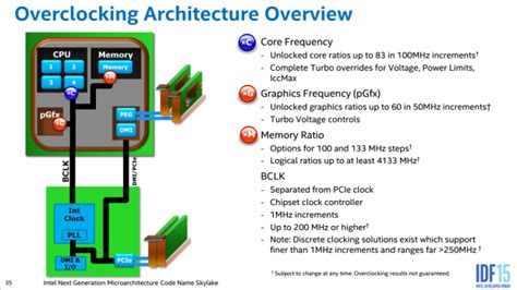 Intel Skylake Microarchitecture High Level Info From Idf 2015