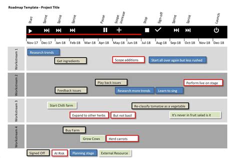 Excel Roadmap Template