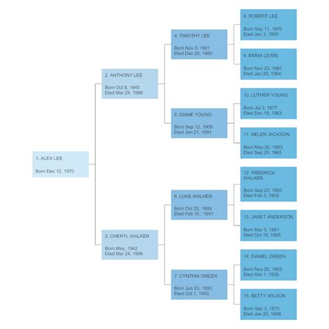 Pedigree Chart Template