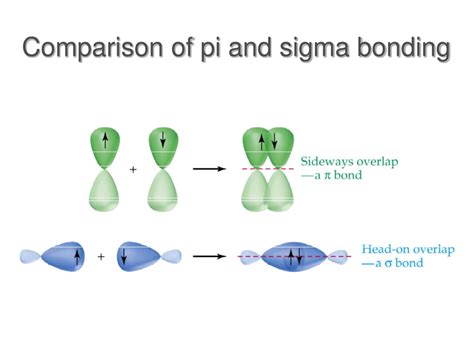 Ppt Valence Bond Theory Powerpoint Presentation Free Download Id