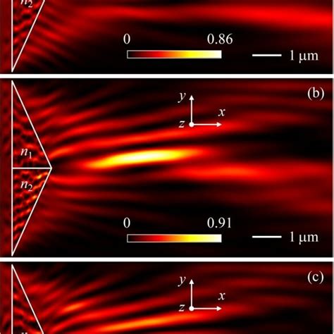 Normalized Intensity Distributions Of The Photonic Hooks Formed By