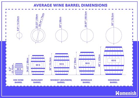 Guide to Wine Barrel Dimensions (with 2 Drawings) - Homenish | Wine ...