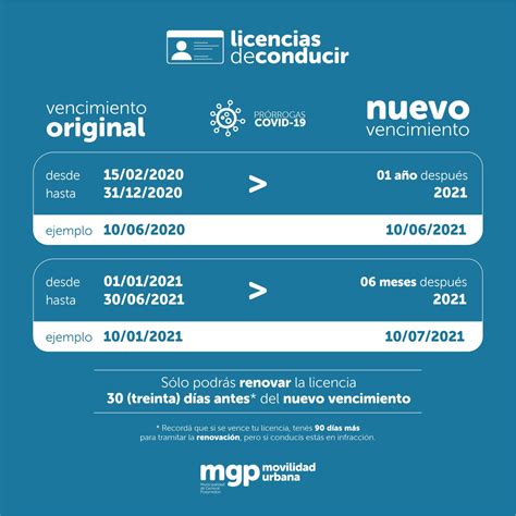 Nueva prórroga para tramitar la licencia de conducir mdphoy