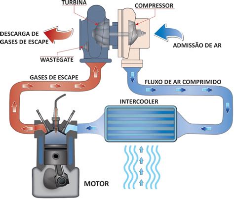 Esquema Generico Blog Simplo