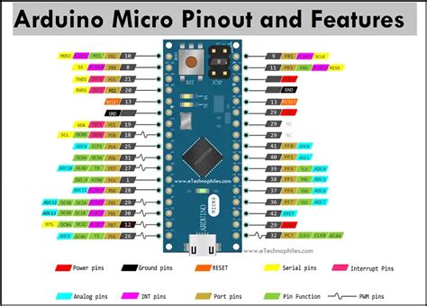 arduino pin diagram Archives | eTechnophiles