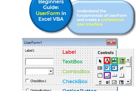 Beginners Guide: UserForm in Excel VBA - Chris Chan