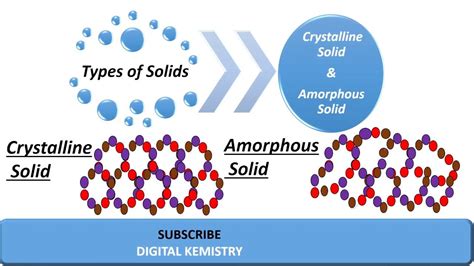 Crystalline Vs Amorphous Solids Animation Solid State Class 11 12