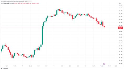 Les niveaux de prix du bitcoin à surveiller alors que le commerçant dit